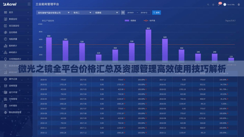微光之镜全平台价格汇总及资源管理高效使用技巧解析