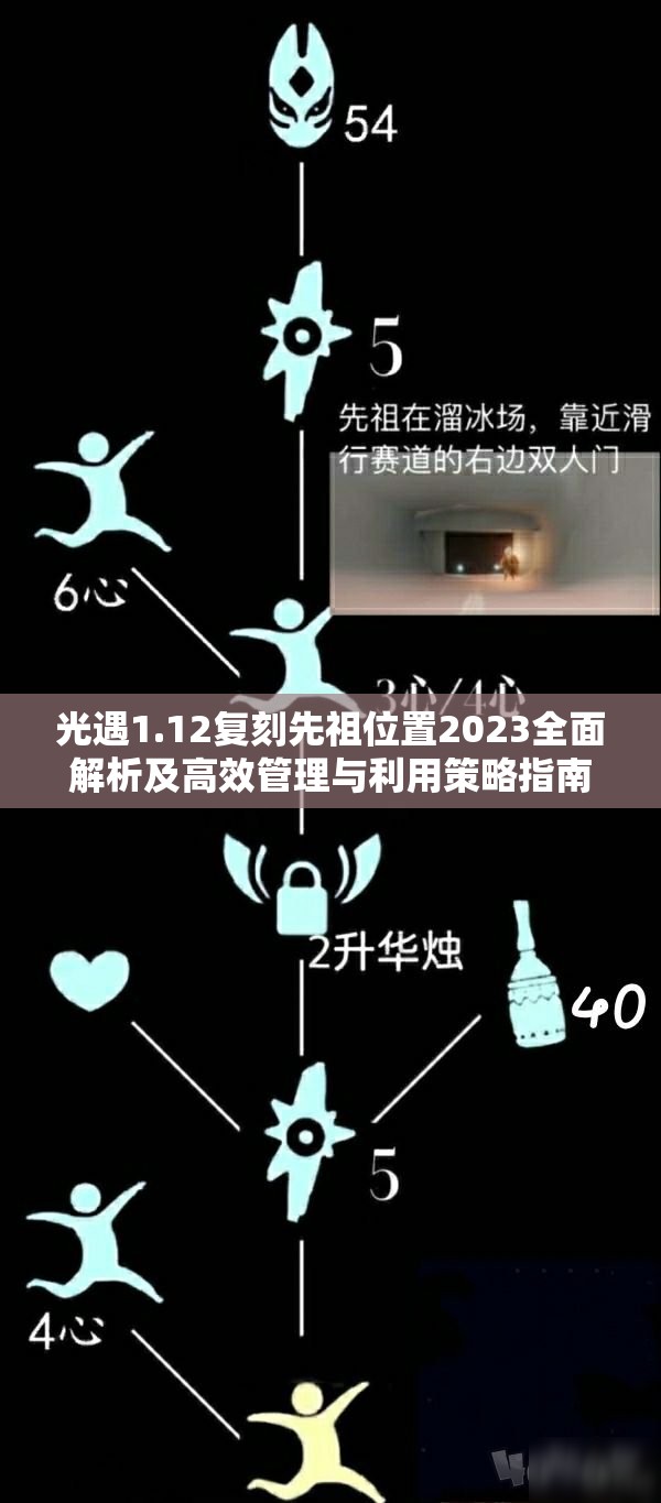 光遇1.12复刻先祖位置2023全面解析及高效管理与利用策略指南