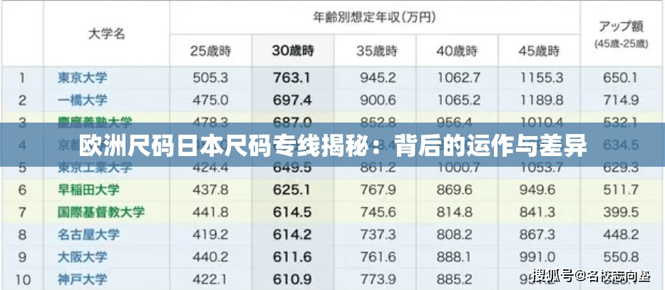 欧洲尺码日本尺码专线揭秘：背后的运作与差异