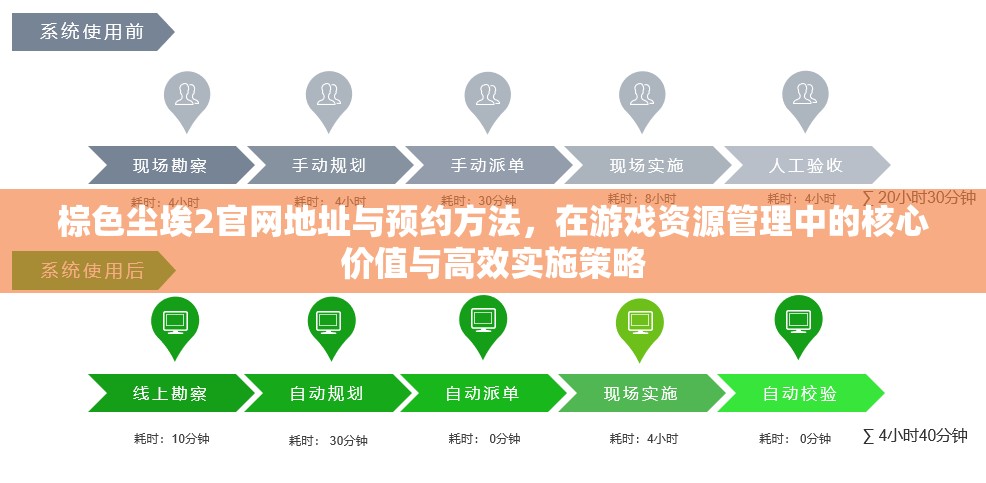 棕色尘埃2官网地址与预约方法，在游戏资源管理中的核心价值与高效实施策略