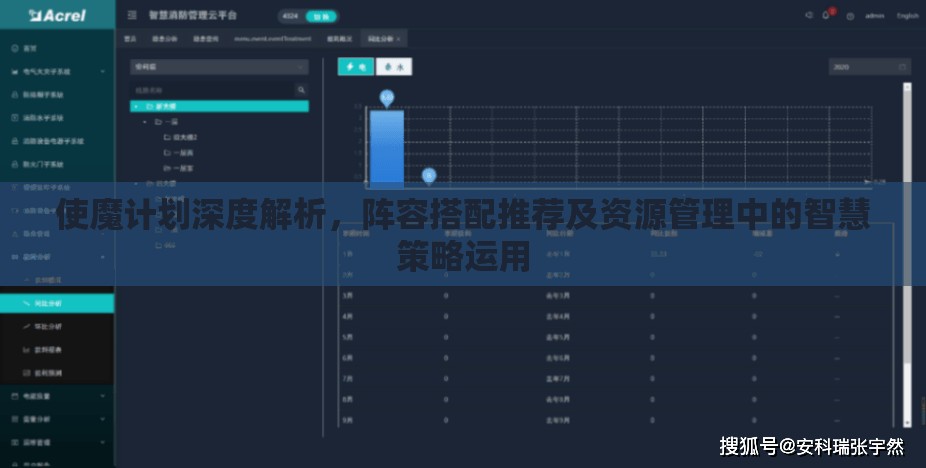 使魔计划深度解析，阵容搭配推荐及资源管理中的智慧策略运用