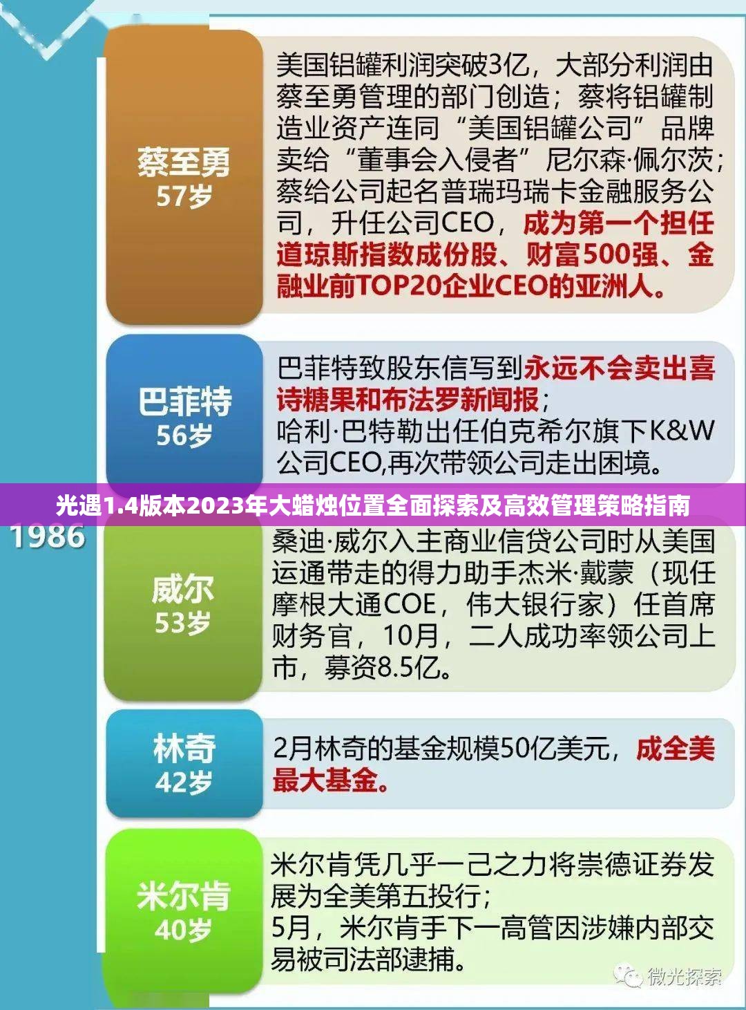 光遇1.4版本2023年大蜡烛位置全面探索及高效管理策略指南
