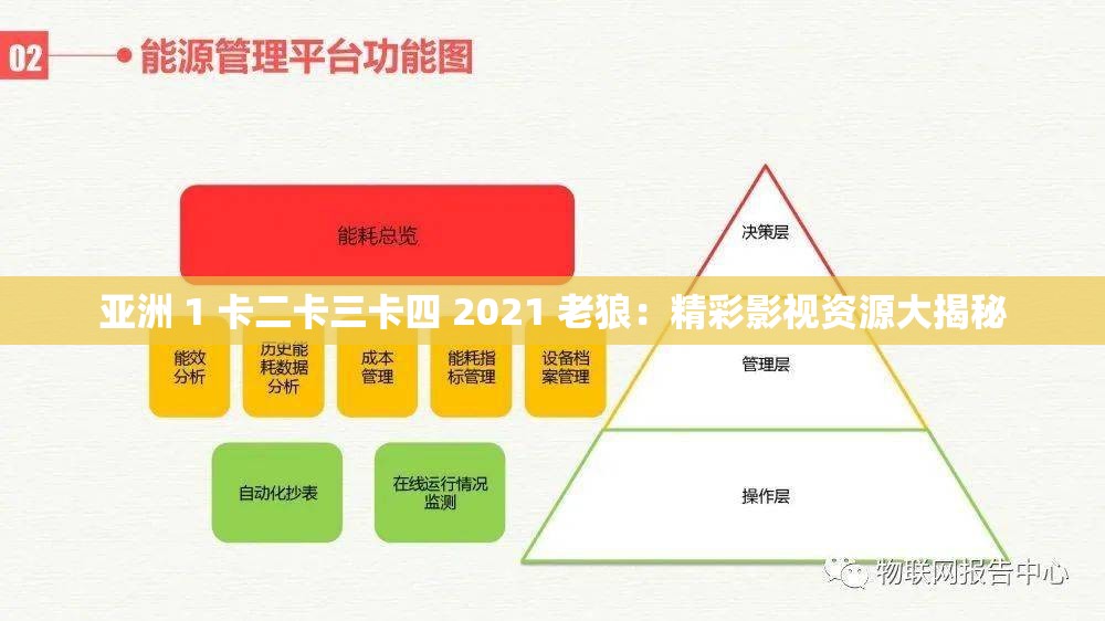 亚洲 1 卡二卡三卡四 2021 老狼：精彩影视资源大揭秘