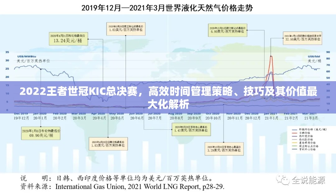 2022王者世冠KIC总决赛，高效时间管理策略、技巧及其价值最大化解析