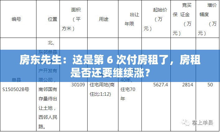 房东先生：这是第 6 次付房租了，房租是否还要继续涨？