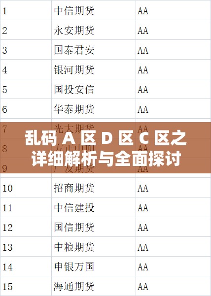 乱码 A 区 D 区 C 区之详细解析与全面探讨