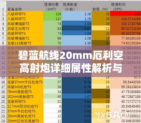 碧蓝航线20mm厄利空高射炮详细属性解析与高效资源管理策略指南