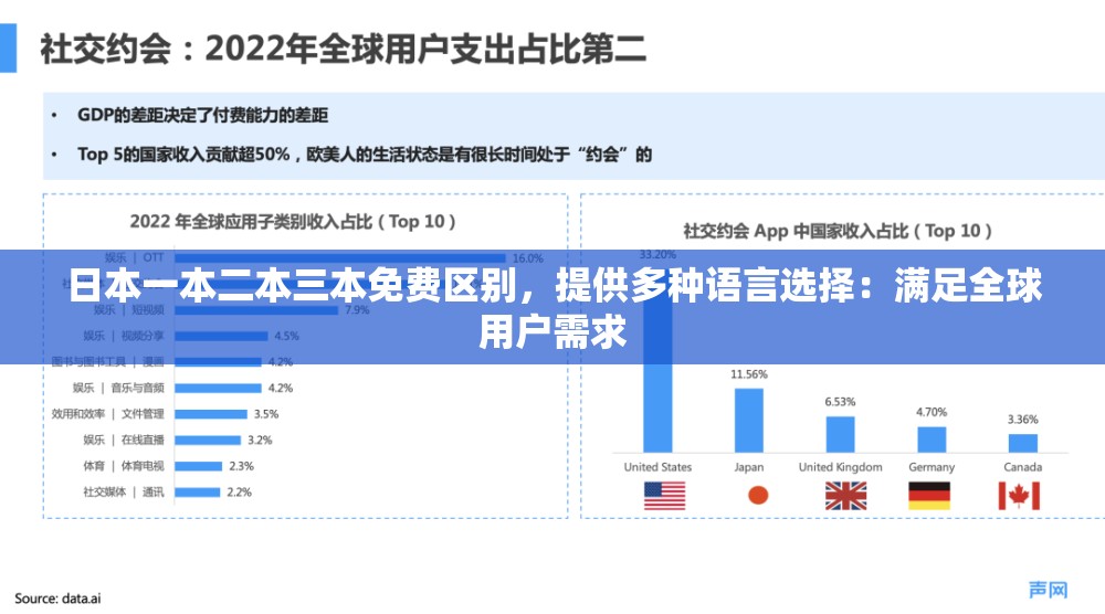 日本一本二本三本免费区别，提供多种语言选择：满足全球用户需求