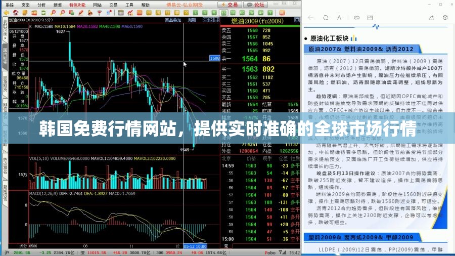 韩国免费行情网站，提供实时准确的全球市场行情
