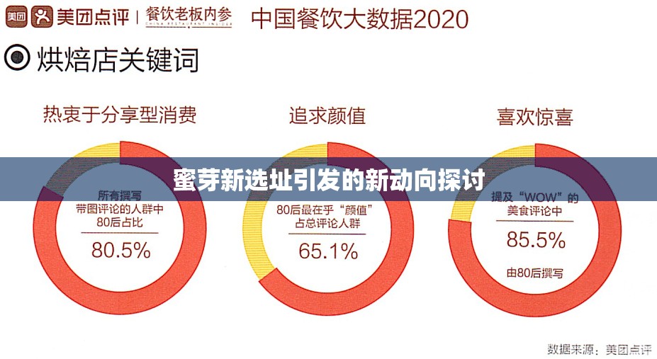 蜜芽新选址引发的新动向探讨