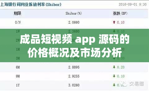 成品短视频 app 源码的价格概况及市场分析