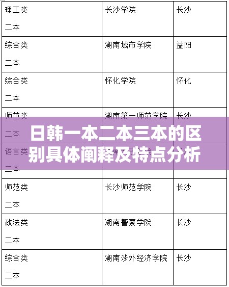 日韩一本二本三本的区别具体阐释及特点分析