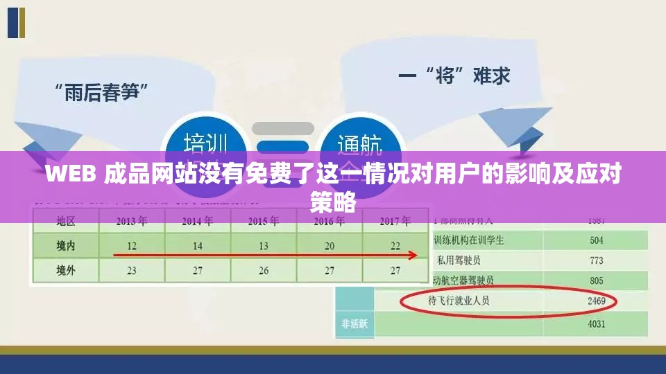 WEB 成品网站没有免费了这一情况对用户的影响及应对策略