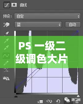 PS 一级二级调色大片视频教程全方位详解