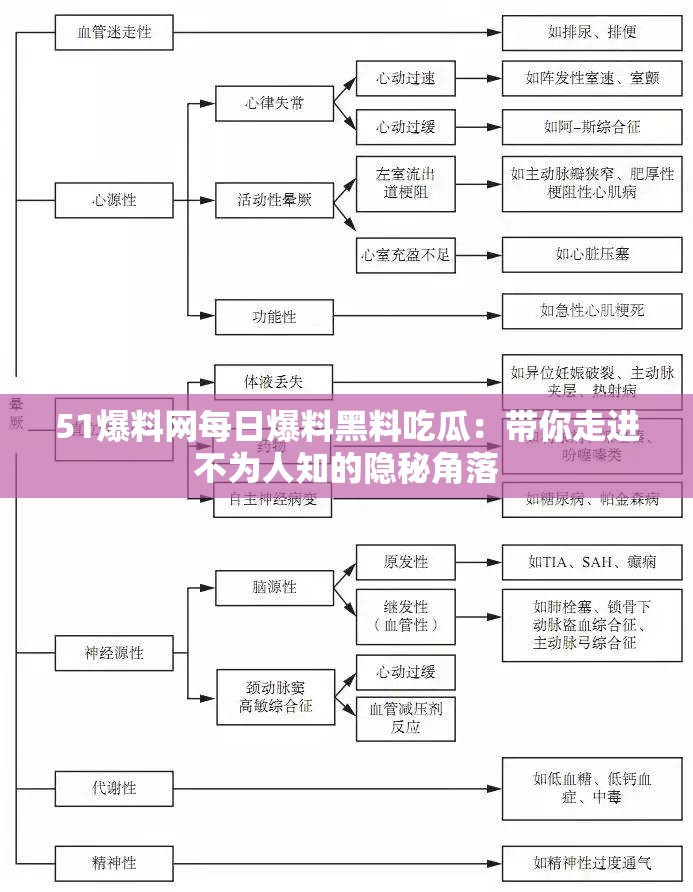 51爆料网每日爆料黑料吃瓜：带你走进不为人知的隐秘角落