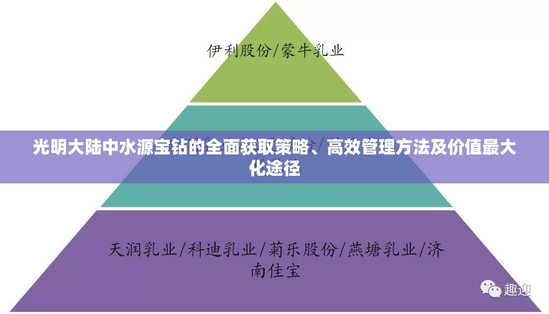 光明大陆中水源宝钻的全面获取策略、高效管理方法及价值最大化途径