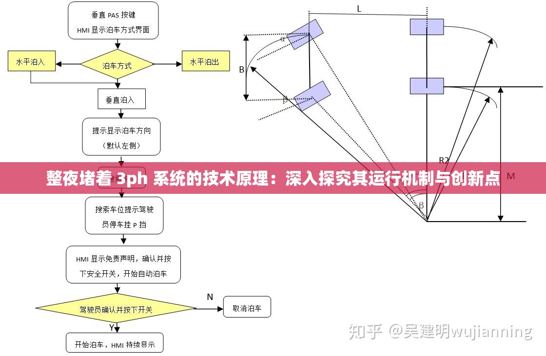 整夜堵着 3ph 系统的技术原理：深入探究其运行机制与创新点