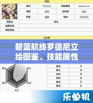 碧蓝航线罗德尼立绘图鉴、技能属性深度剖析及资源管理高效避免浪费策略