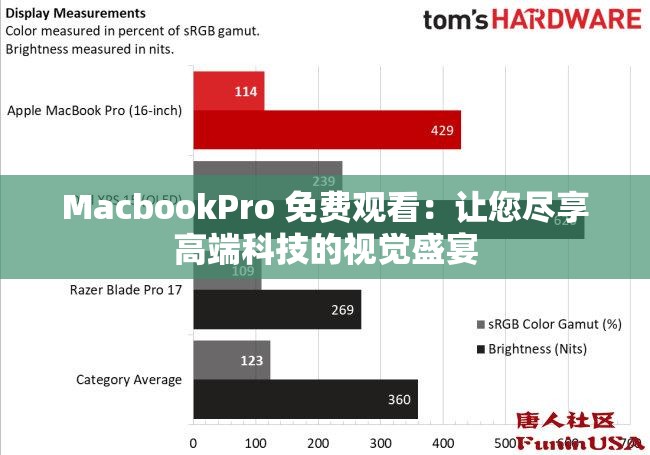 MacbookPro 免费观看：让您尽享高端科技的视觉盛宴