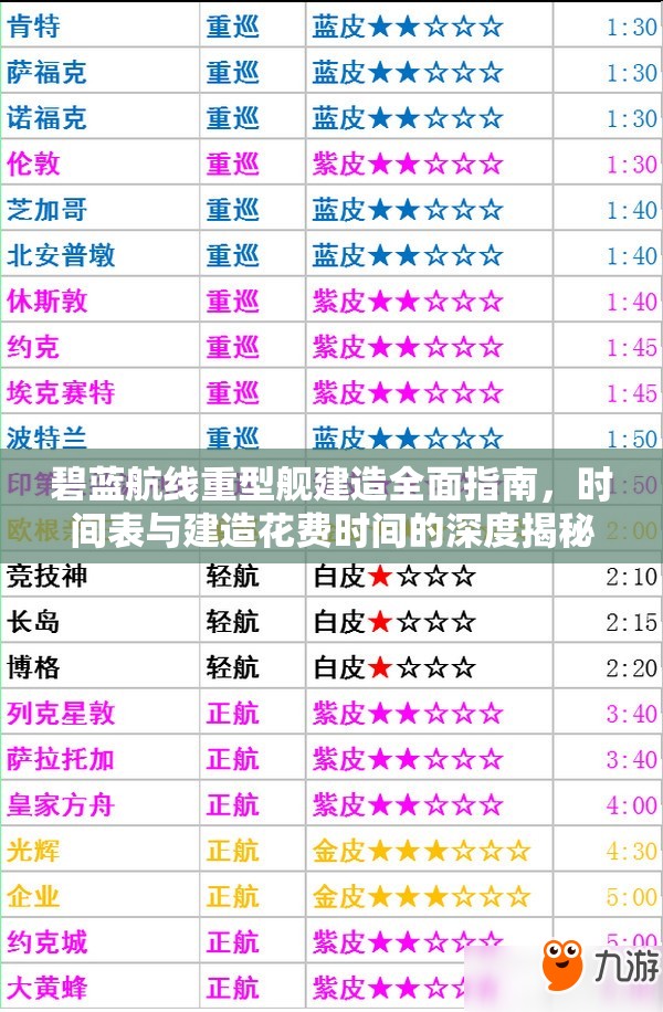 碧蓝航线重型舰建造全面指南，时间表与建造花费时间的深度揭秘