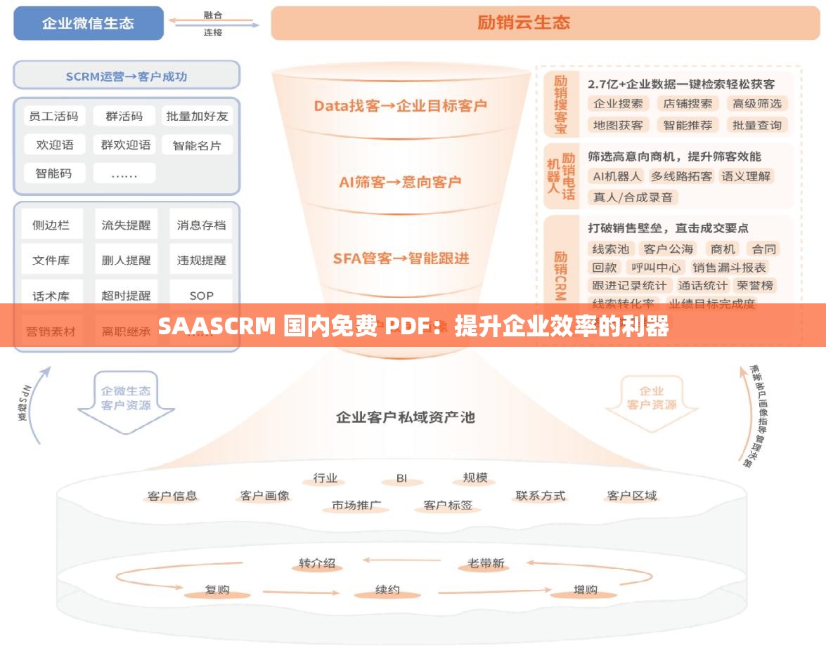 SAASCRM 国内免费 PDF：提升企业效率的利器