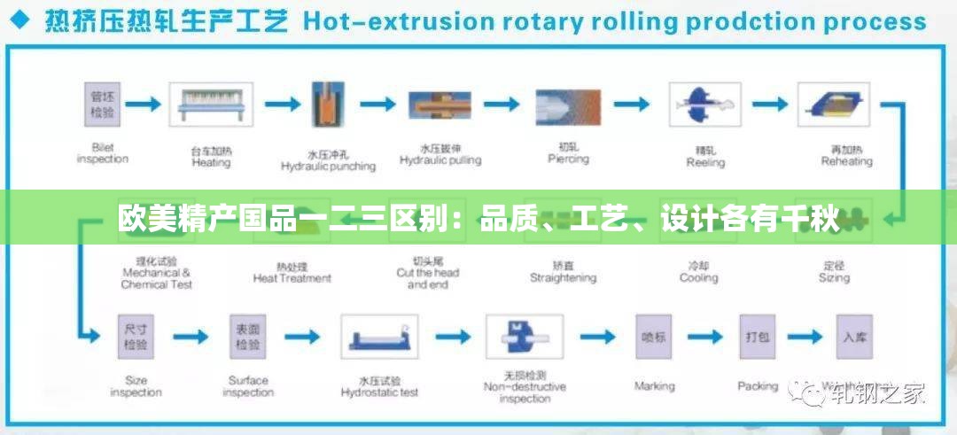 欧美精产国品一二三区别：品质、工艺、设计各有千秋