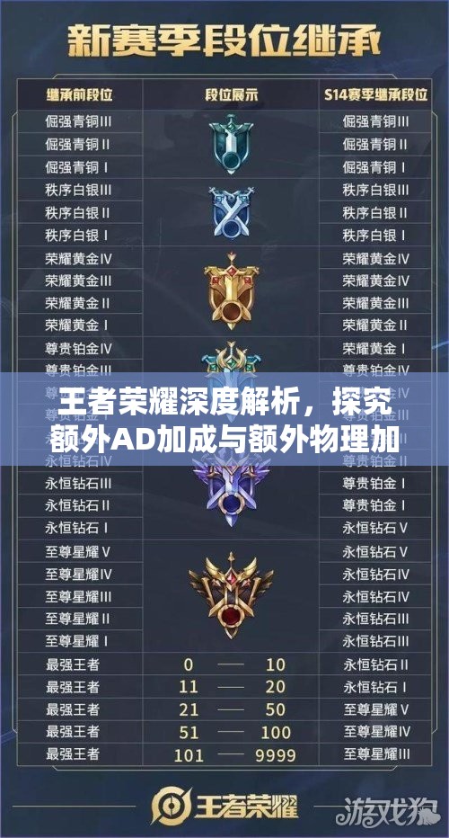 王者荣耀深度解析，探究额外AD加成与额外物理加成的区别与影响