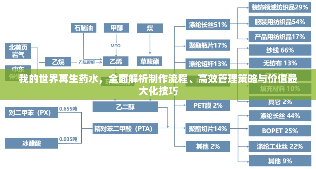 我的世界再生药水，全面解析制作流程、高效管理策略与价值最大化技巧