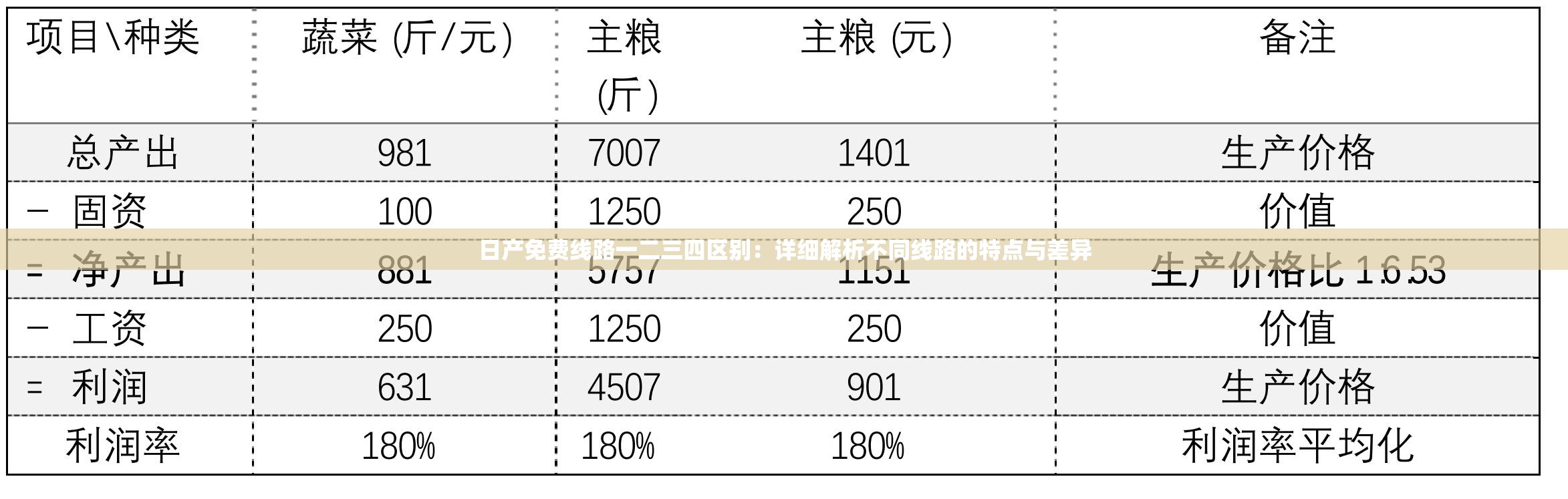 日产免费线路一二三四区别：详细解析不同线路的特点与差异