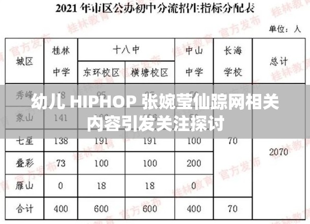 幼儿 HIPHOP 张婉莹仙踪网相关内容引发关注探讨