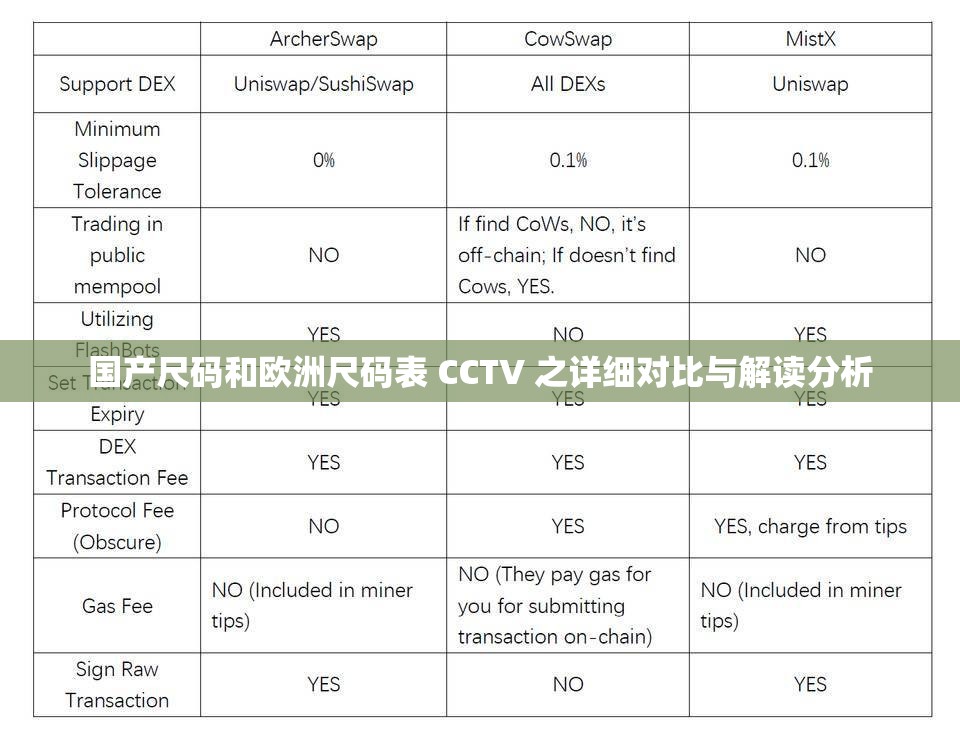 国产尺码和欧洲尺码表 CCTV 之详细对比与解读分析