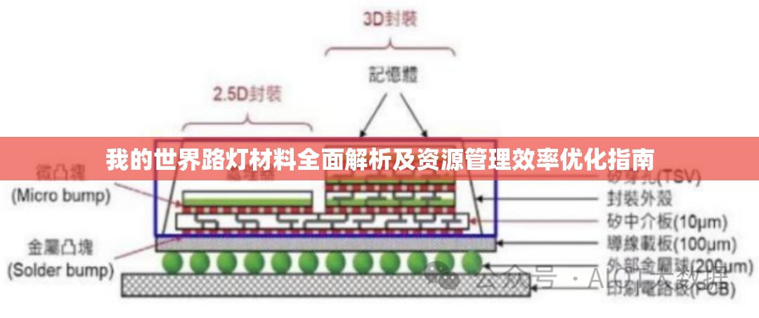 我的世界路灯材料全面解析及资源管理效率优化指南
