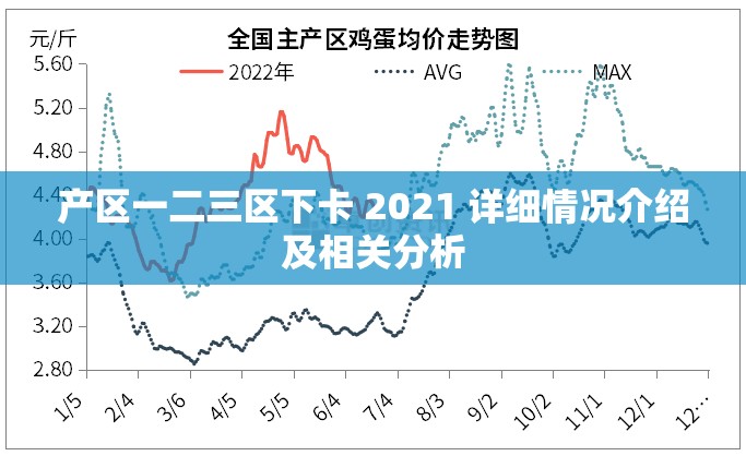 产区一二三区下卡 2021 详细情况介绍及相关分析