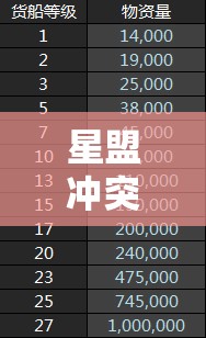 星盟冲突公测时间揭晓，揭秘资源管理中的核心要素与制胜策略