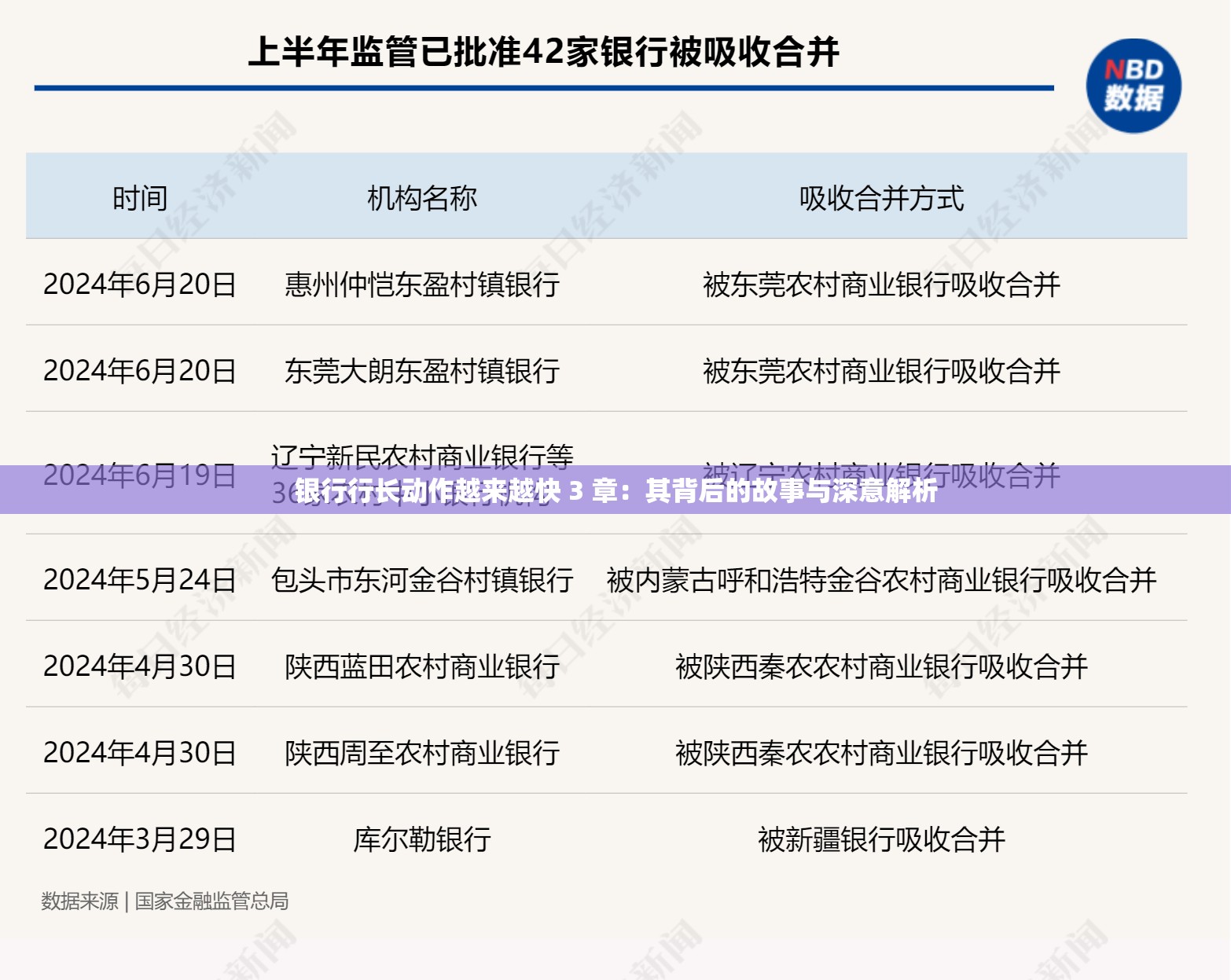 银行行长动作越来越快 3 章：其背后的故事与深意解析
