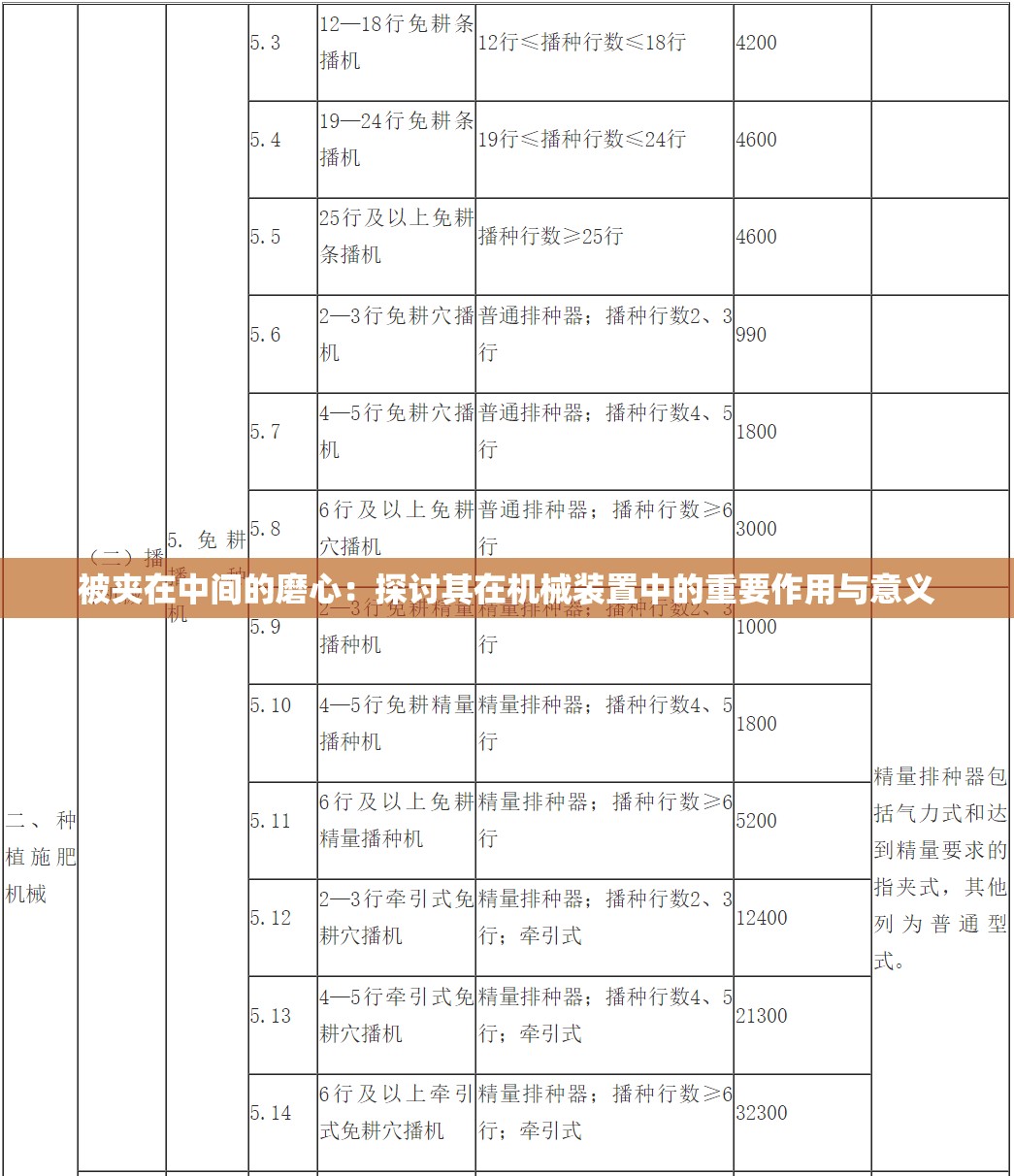 被夹在中间的磨心：探讨其在机械装置中的重要作用与意义