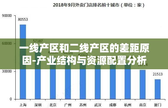 一线产区和二线产区的差距原因-产业结构与资源配置分析