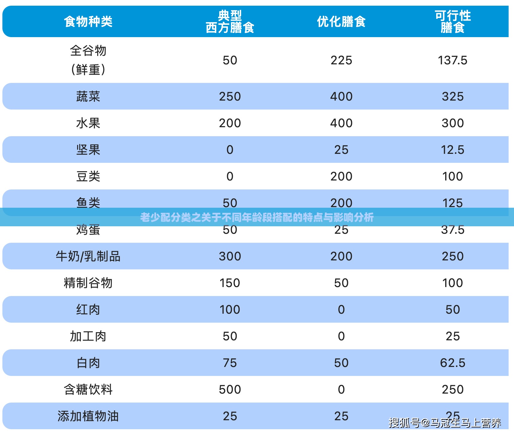 老少配分类之关于不同年龄段搭配的特点与影响分析