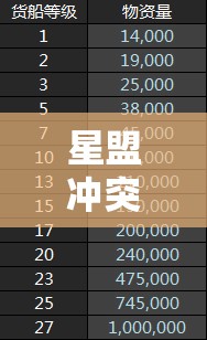 星盟冲突礼包领取与激活码全攻略，掌握资源管理的艺术与技巧