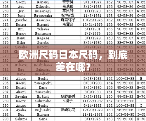 欧洲尺码日本尺码，到底差在哪？