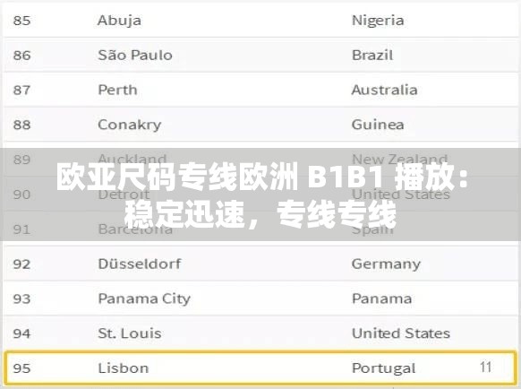欧亚尺码专线欧洲 B1B1 播放：稳定迅速，专线专线