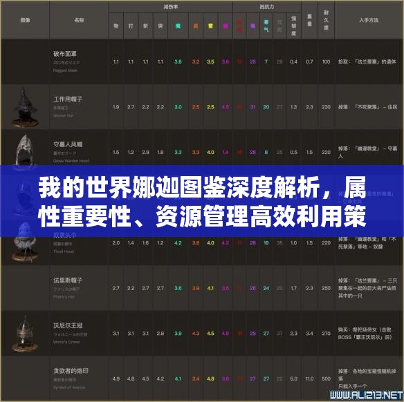 我的世界娜迦图鉴深度解析，属性重要性、资源管理高效利用策略