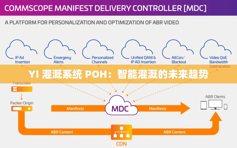 YI 灌溉系统 POH：智能灌溉的未来趋势