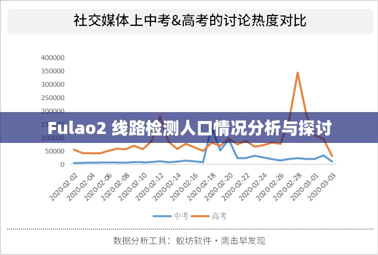 Fulao2 线路检测人口情况分析与探讨