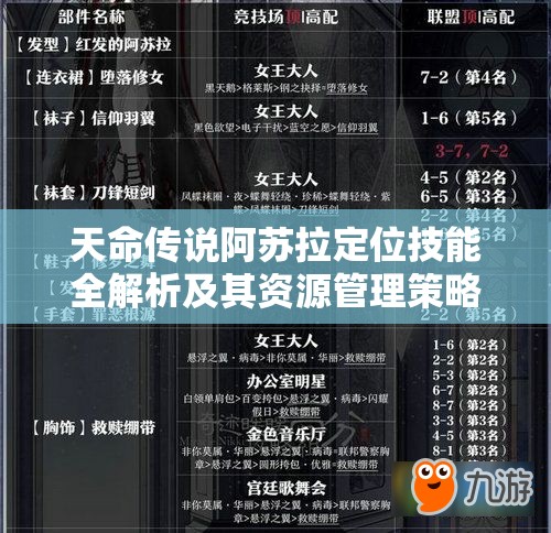 天命传说阿苏拉定位技能全解析及其资源管理策略与强度评估