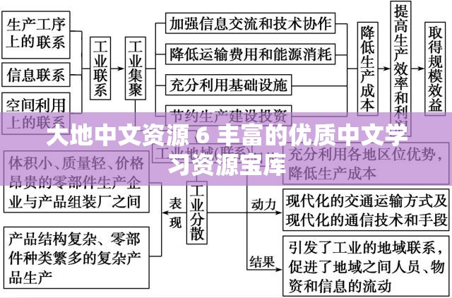 大地中文资源 6 丰富的优质中文学习资源宝库