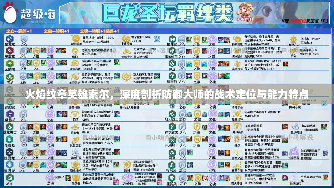 火焰纹章英雄索尔，深度剖析防御大师的战术定位与能力特点
