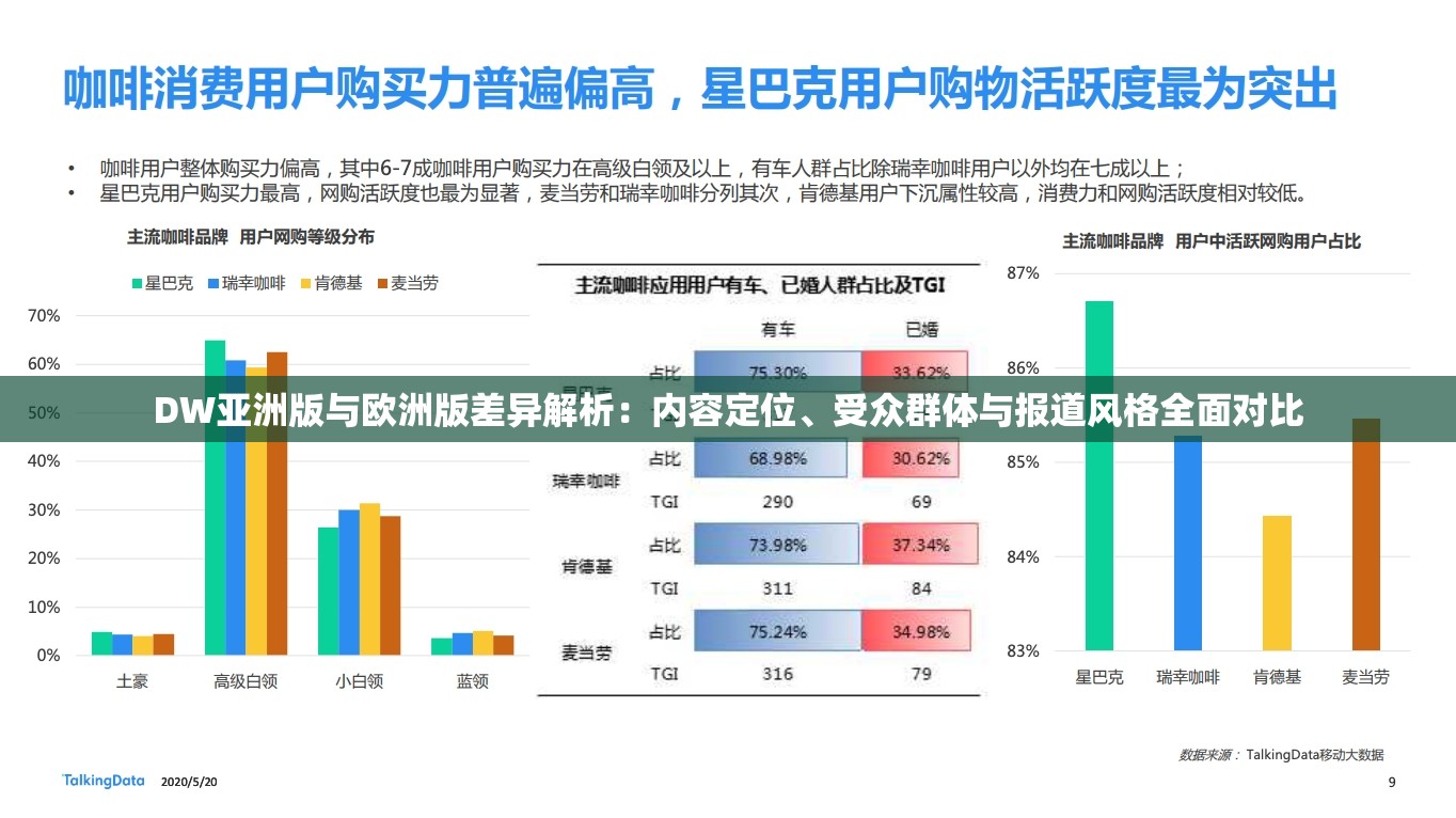DW亚洲版与欧洲版差异解析：内容定位、受众群体与报道风格全面对比
