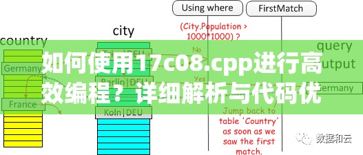 如何使用17c08.cpp进行高效编程？详细解析与代码优化技巧分享