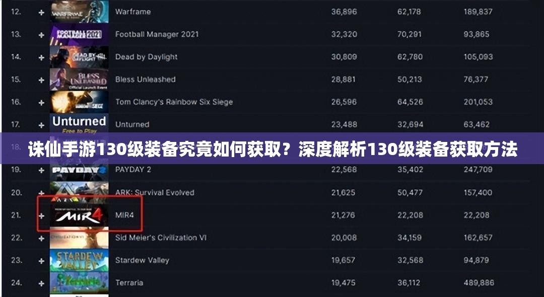 诛仙手游130级装备究竟如何获取？深度解析130级装备获取方法